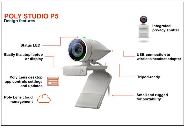 Poly Studio P5, 1080p Camera & Microphone